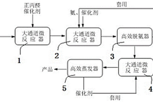 2-氨基丁酰胺的制备方法及系统