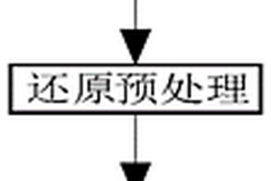 从含钯废催化剂中高效回收钯的工艺