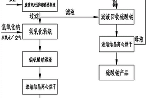 废贫钒催化剂还原硫酸浸取液中钒的提取方法