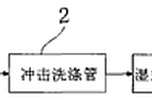 煤造乙炔气精密除尘工艺