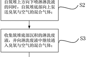 堆浸-臭氧协同脱氰工艺及处理系统