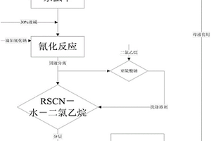 杀螟丹生产的绿色环保新工艺