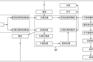 环保砖的制备方法