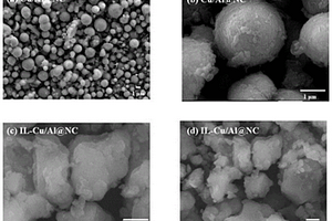 离子液体介导低聚壳聚糖衍生IL-Cu/Al@NC微球的制备方法及应用