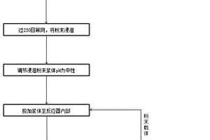 粉体强化SBR法污水生化处理的方法