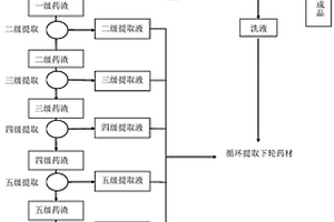 从甘草中提纯获得甘草酸盐的方法