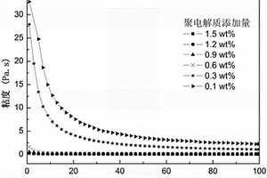 高固含量、低粘度的的浆态氢氧化镁的制备方法