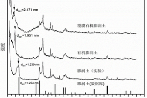 覆膜有机膨润土的制备方法及其应用