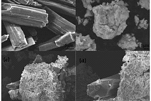 金属有机骨架修饰硫化亚锡复合光催化剂及其制备方法和应用