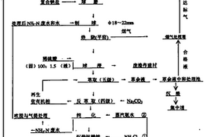 从石煤钒矿中提取五氧化二钒的方法