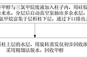 甲醇与易制毒化学品三氯甲烷混合废液回收装置及方法