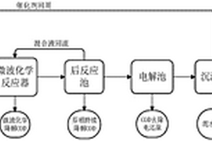 实验室有机废液处理方法及其装置