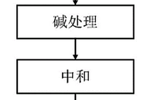 利用超声和碱处理的污泥减量方法