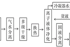 乙炔的净化系统及方法