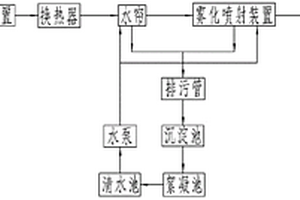 高效锅炉烟气处理系统