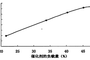 季戊四醇油酸酯的制备方法