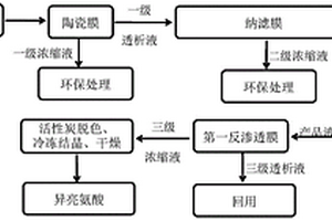 异亮氨酸发酵液的提纯工艺