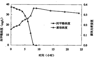 法氏柠檬酸杆菌CITROBACTER FARMERI SC01及其应用