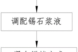 锡石浮选捕收剂及其使用方法