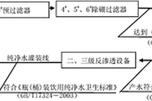 高含硼地热尾水的处理方法