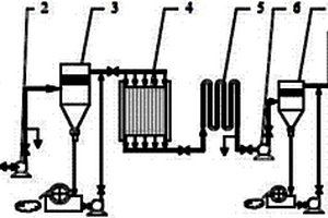 硫酸制酸系统中废硫酸回收利用的装置及其方法