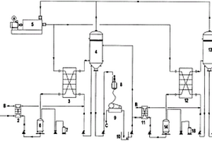 MVR蒸发分盐系统
