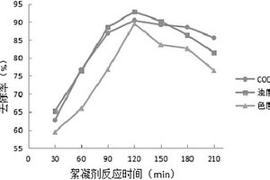 磷矿石-赤泥-菊粉复合絮凝剂的制备方法和处理污水的方法