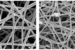 光催化复合纳米纤维膜及其制备方法与应用