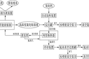 从稀土分离废液中回收氨的方法