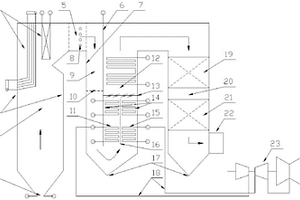 用于超高汽温蒸汽参数实现多污染物联合脱除的煤粉锅炉
