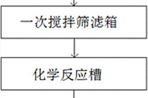 远航邮轮的生活污水的电化学处理方法