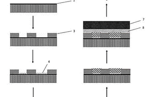 制备双面和多层印制电路的模板转移工艺