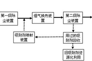 有色冶炼制酸烟气三氧化硫及重金属干式脱除方法