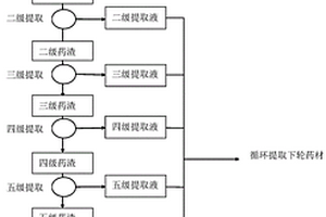 从甘草中提取甘草酸粗品的方法