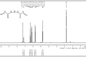 N,N’-亚甲基双丙烯酰胺的合成方法