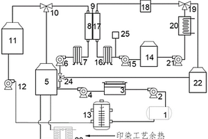 膜蒸馏浓缩染色残液及盐循环装置及方法