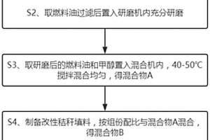 优质燃料油及其加工工艺