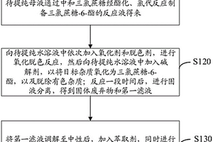 三氯蔗糖-6-酯的提纯方法