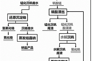 钒铬浸出液无铵沉钒的方法