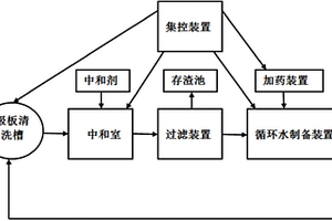 蓄电池极板循环水洗系统及方法