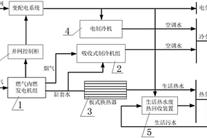 含生活热水废热回收的冷热电联供系统及方法