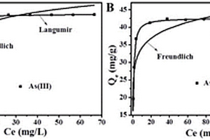 氨基和巯基双功能化介孔二氧化硅的制备方法及其在砷去除中的应用