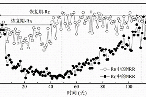 甜菜碱在缓解高浓度游离氨对厌氧氨氧化污泥活性的抑制中的应用