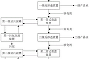 矿井水提标治理系统和提标治理方法