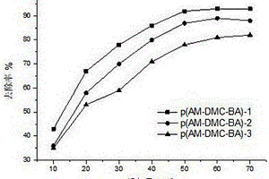 光聚合疏水改性聚丙稀酰胺的合成方法