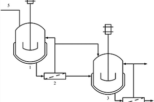 连续式发酵法制备醇的工艺及装置
