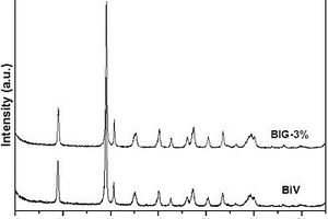 四角型矾酸铋/石墨烯复合光催化剂的制备方法