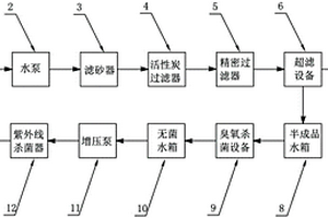 饮用水净水系统