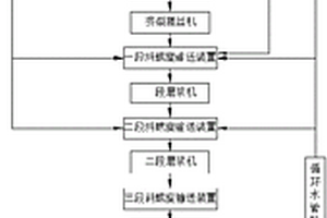 纸浆生产设备、制浆工艺及纸浆生产工艺