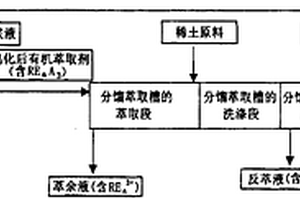 有机萃取剂的皂化方法